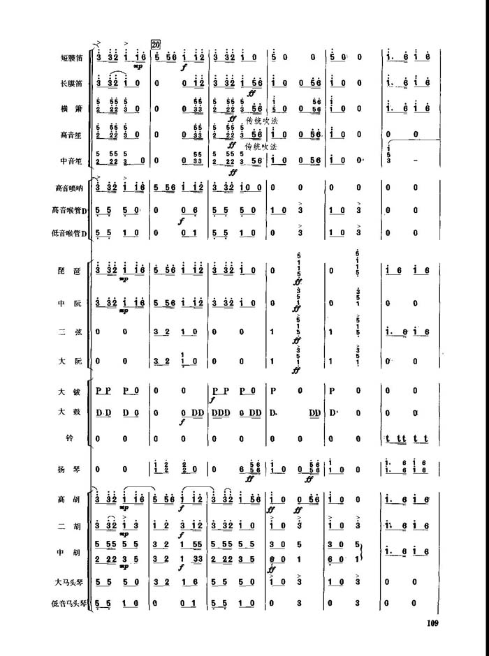 春节序曲(1-10)总谱（图4）