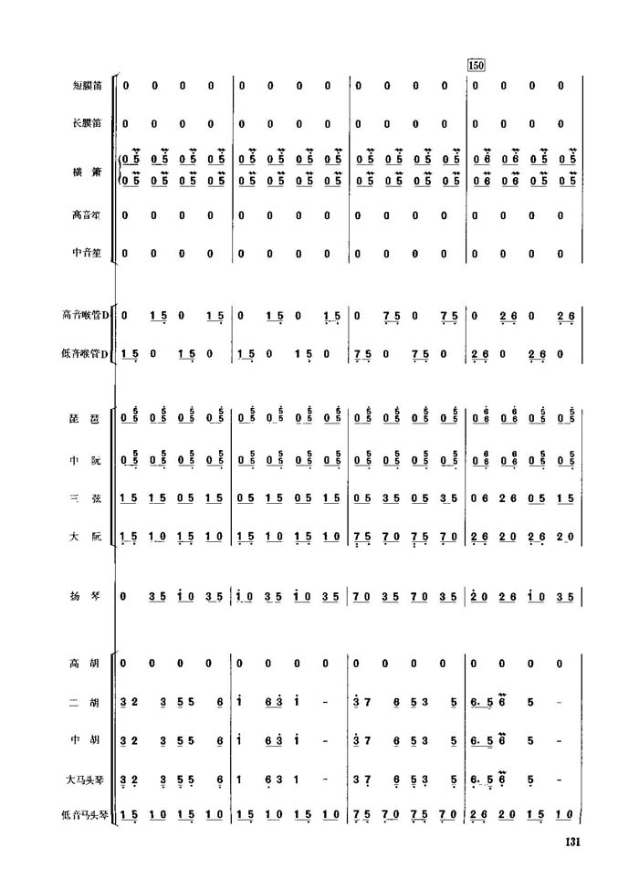 春节序曲(21-30)总谱（图6）