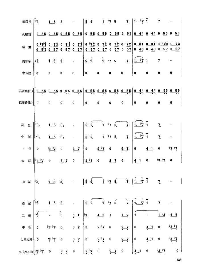 春节序曲(31-40)总谱（图1）