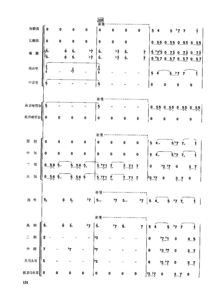 春节序曲(21-30)总谱（图9）