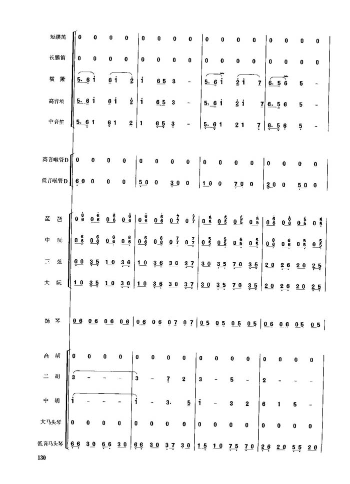 春节序曲(21-30)总谱（图5）