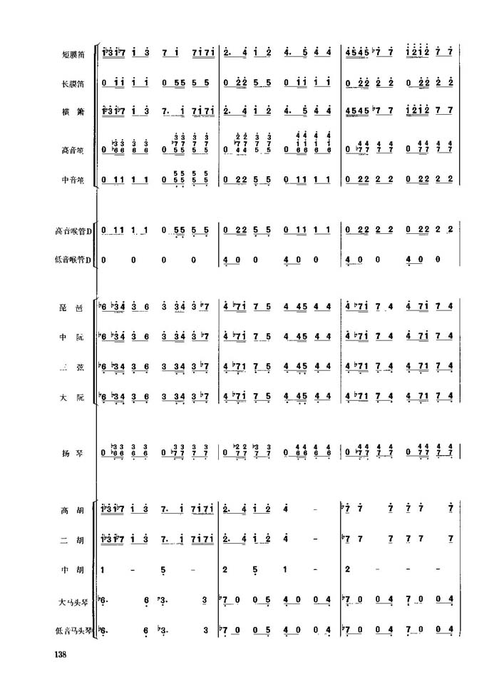 春节序曲(31-40)总谱（图4）