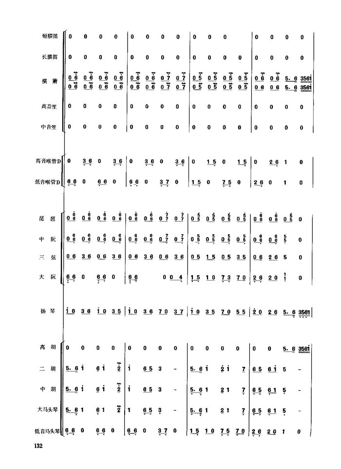 春节序曲(21-30)总谱（图7）