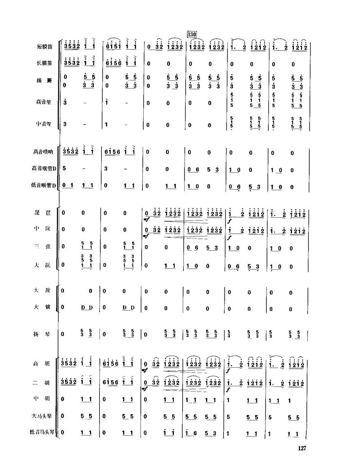 春节序曲(21-30)总谱（图2）