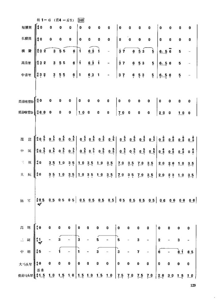 春节序曲(21-30)总谱（图4）