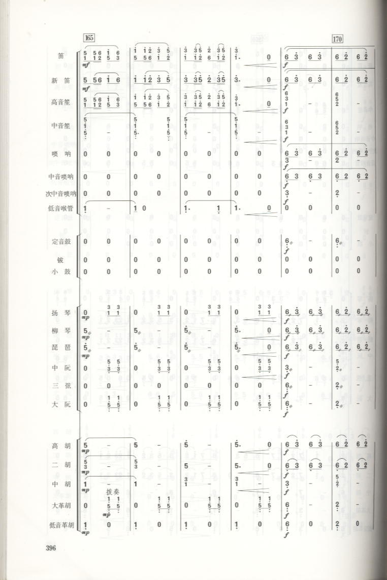瑶族舞曲总谱总谱（图22）