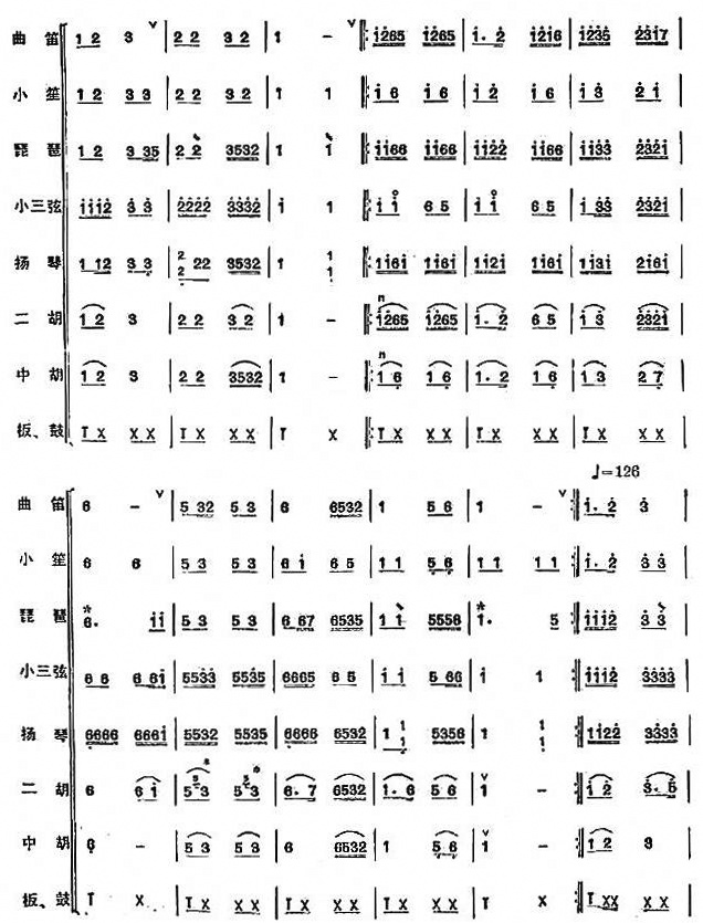 欢乐歌民乐合奏总谱总谱（图8）