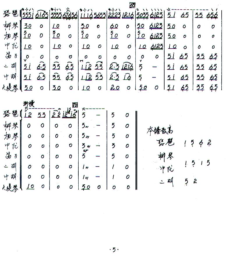 浏阳河总谱总谱（图5）