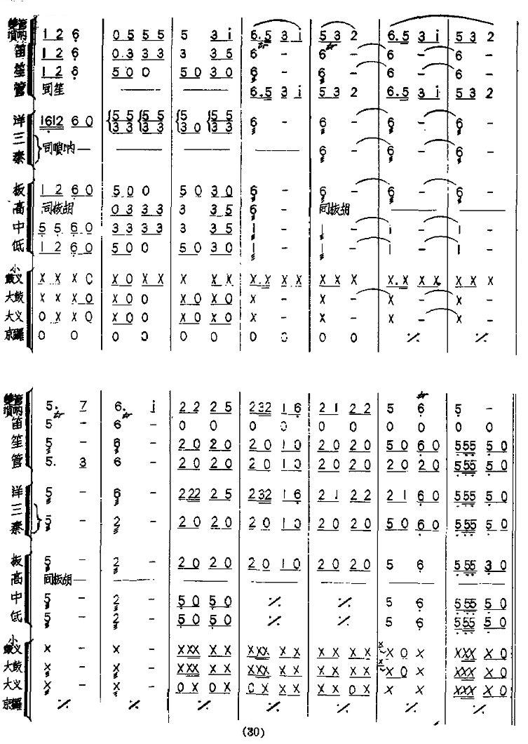 东北风民乐合奏总谱（图4）