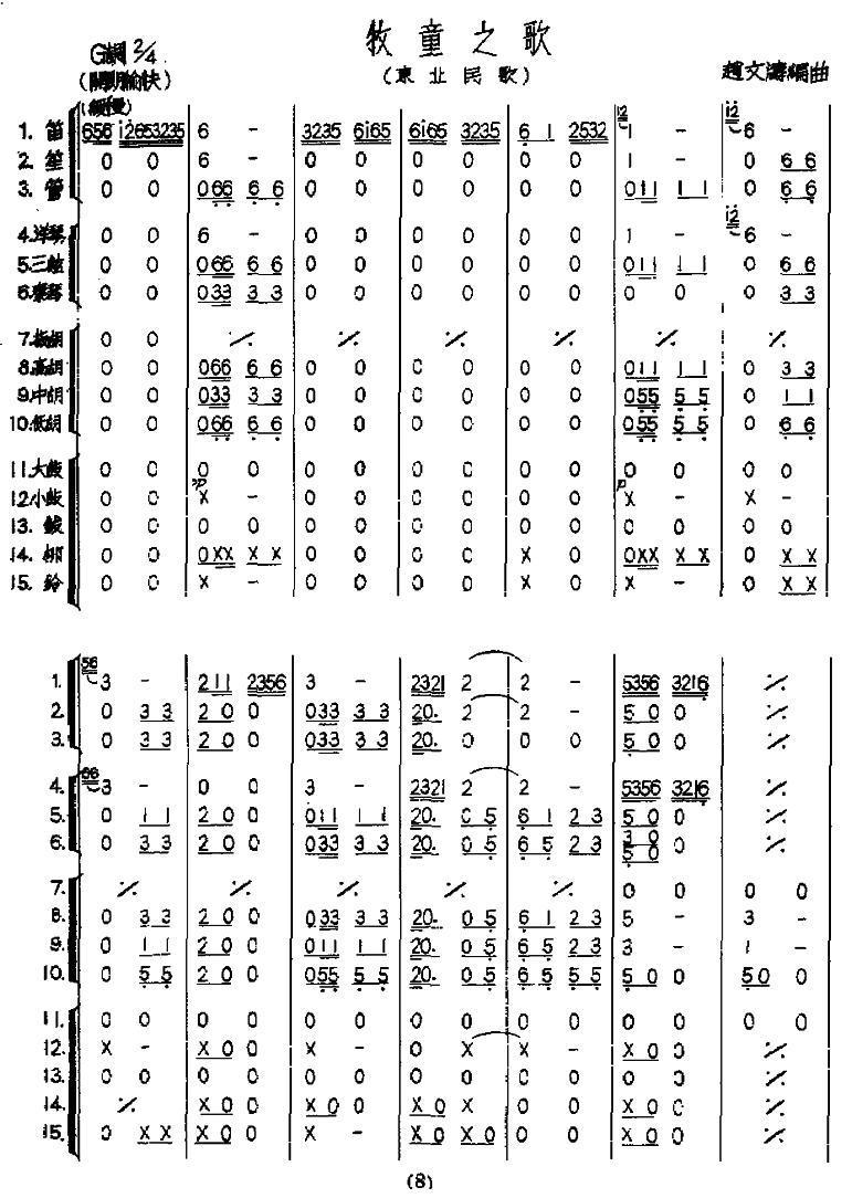 牧童之歌总谱总谱（图1）