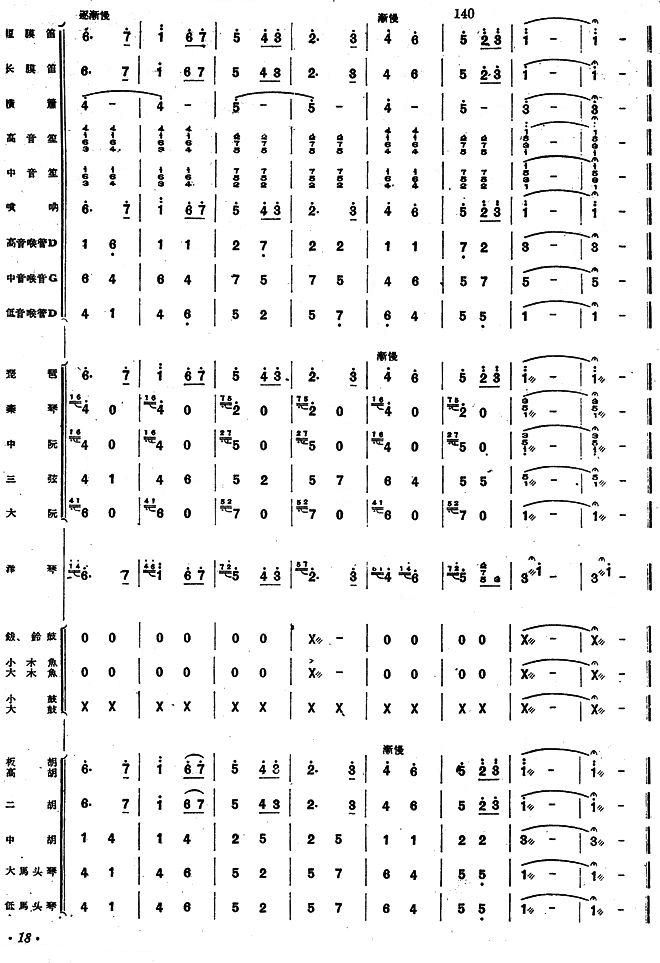达姆达姆(民乐合奏)总谱（图18）